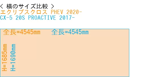 #エクリプスクロス PHEV 2020- + CX-5 20S PROACTIVE 2017-